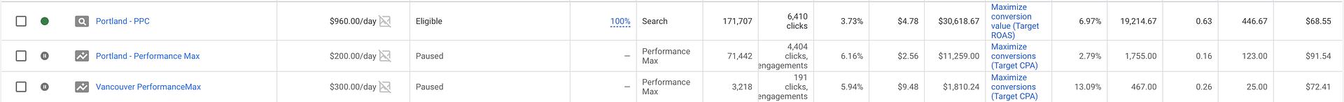 Google Ads Campaigns PerformanceMax & Search